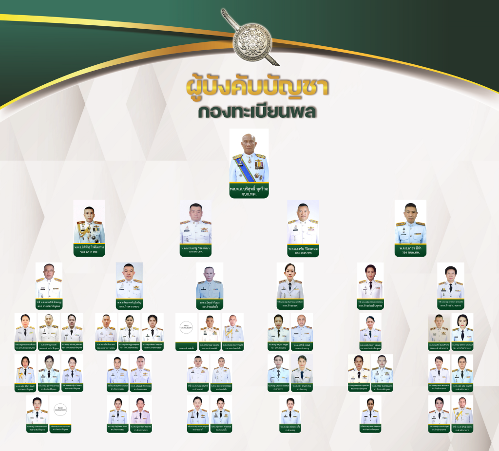ผังผู้บังคับบัญชา ทพ.