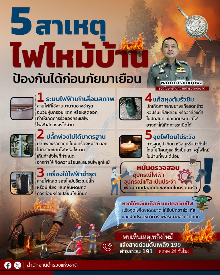 5 สาเหตุ ไฟไหม้